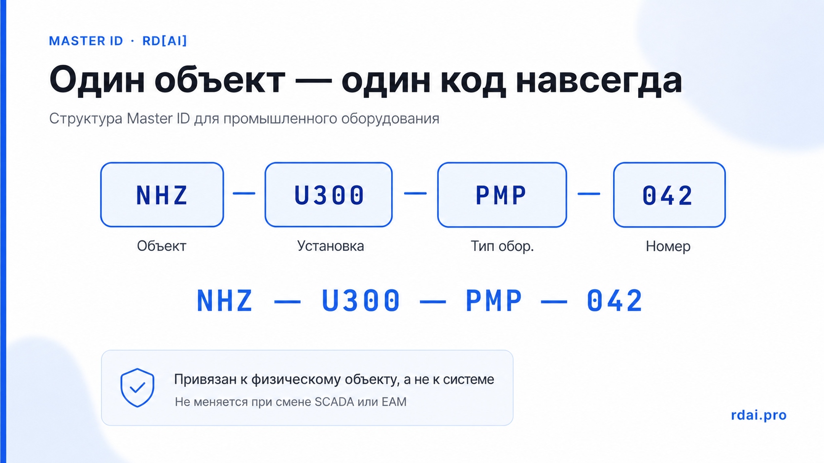Структура Master ID на примере NHZ-U300-PMP-042: завод NHZ, установка U300, тип оборудования PMP — насос, порядковый номер 042