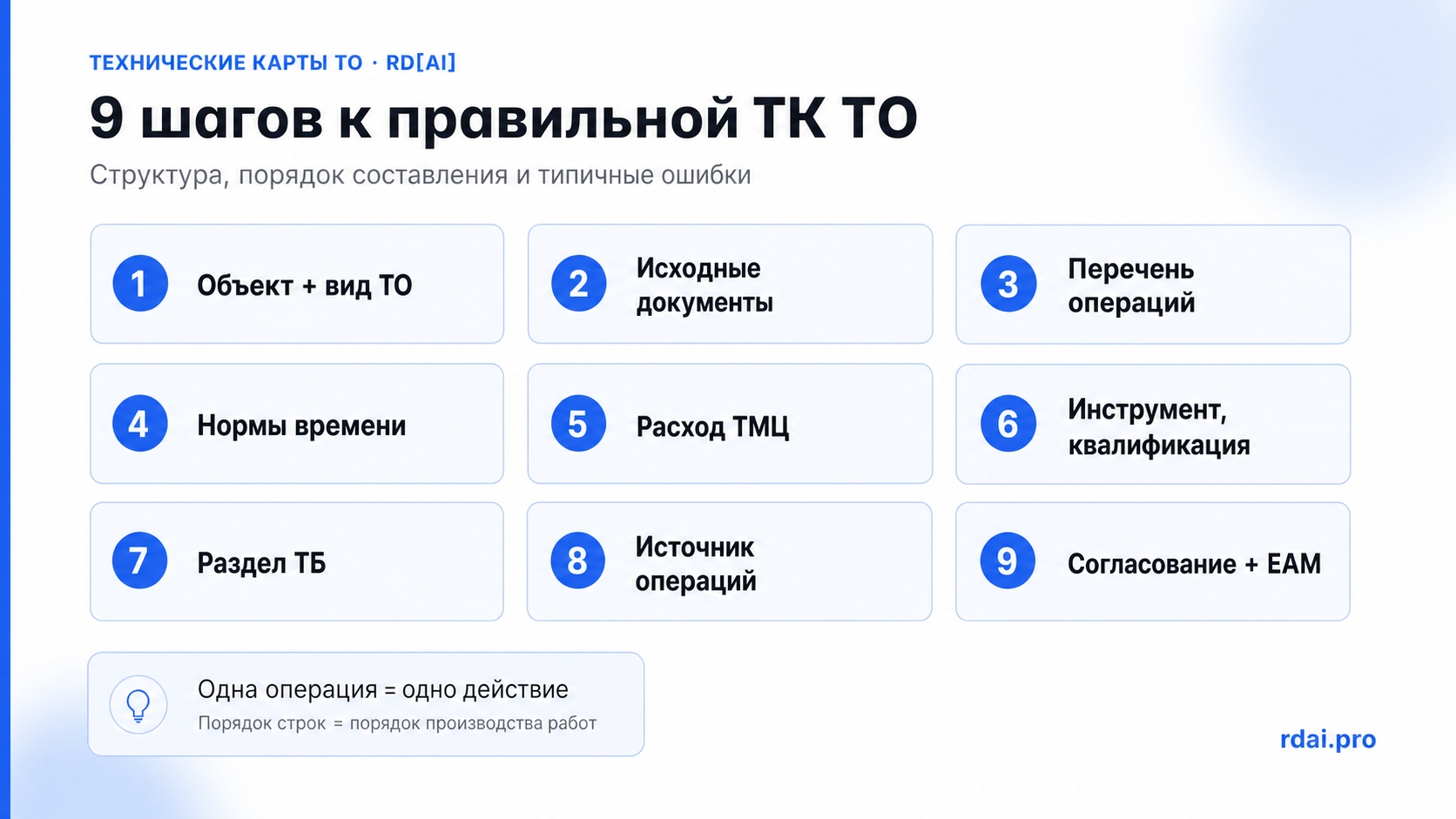 Инфографика 9 шагов к правильной технической карте ТО: объект и вид ТО, исходные документы, перечень операций, нормы времени, расход ТМЦ, инструмент и квалификация, раздел ТБ, источник операций, согласование и загрузка в EAM